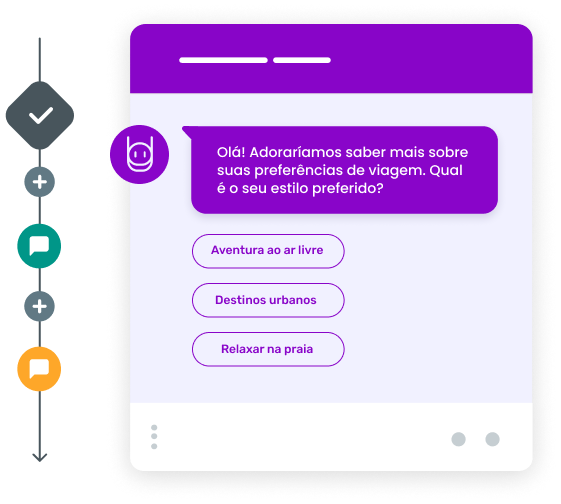Torne seu atendimento ao cliente altamente personalizado com nossa jornada automatizada e ofereça maior flexibilidade.